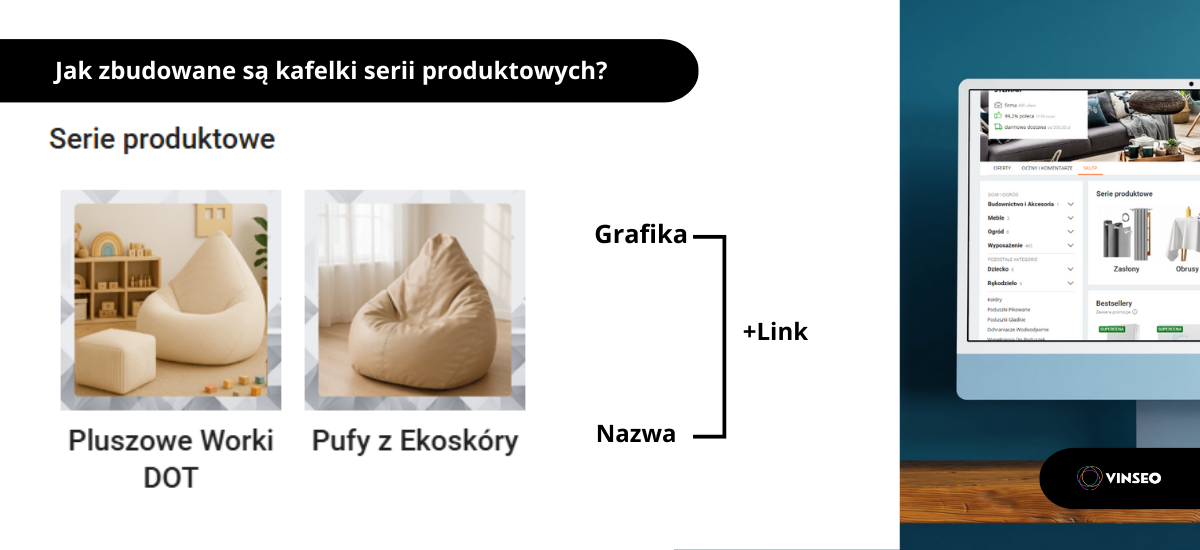 Jak zbudowane są kafelki serii produktowych