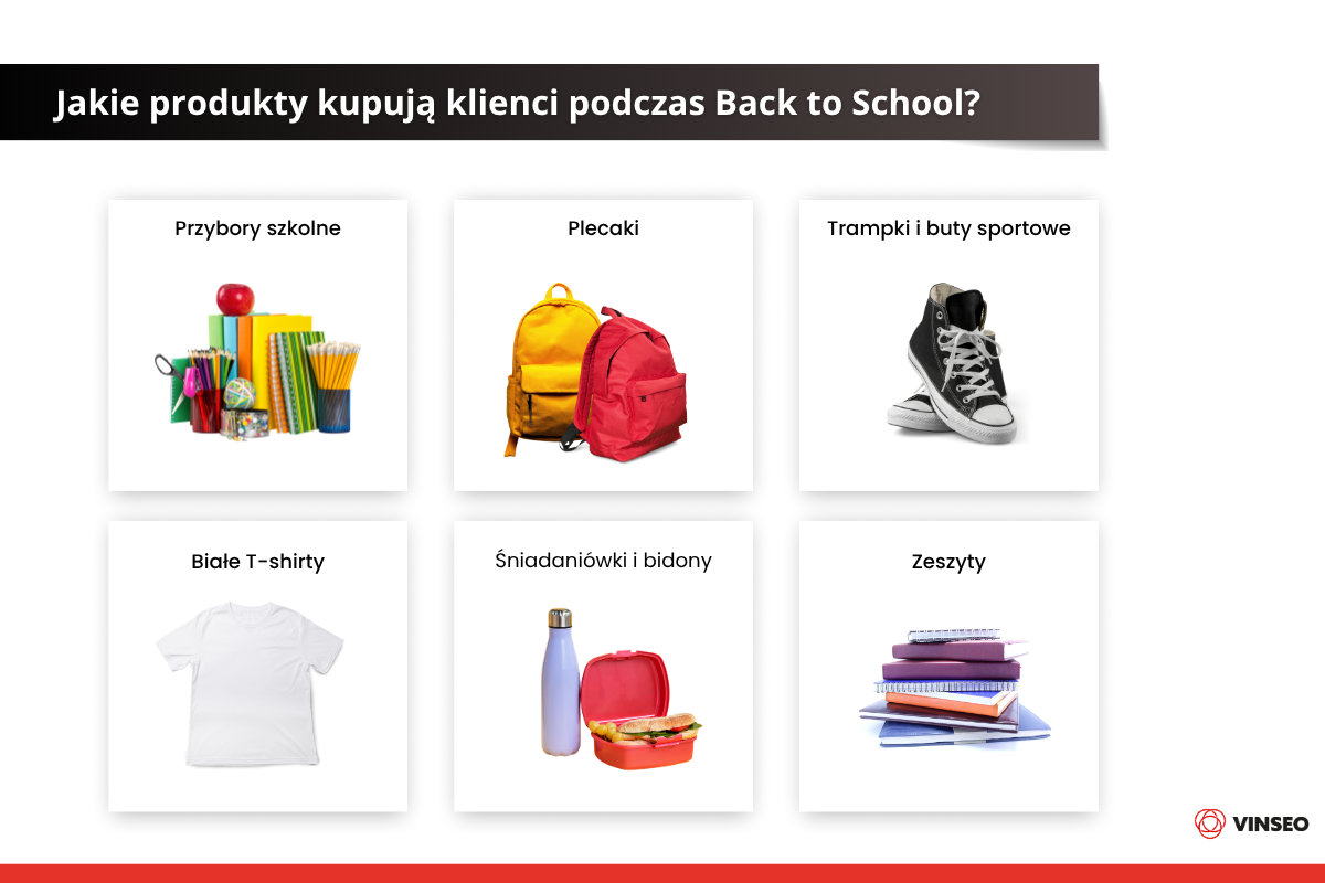 Jakie produkty kupują klienci podczas Back to School