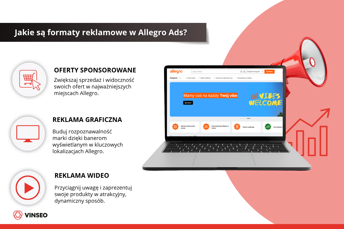 jakość reklamy na Allegro