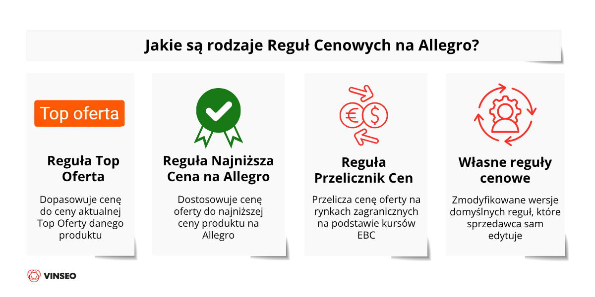Jakie są rodzaje reguł Cenowych na Allegro?