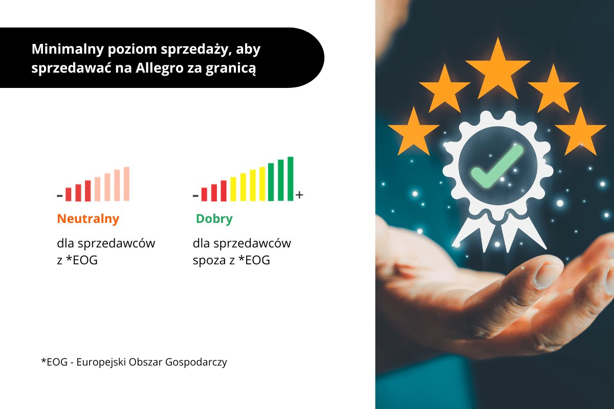 jakość konta Allegro