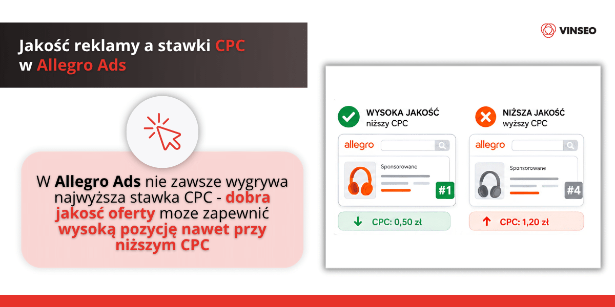 Jakość reklamy a stawki CPC w Allegro Ads