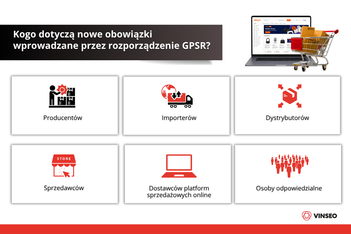 Kogo dotyczą nowe obowiązki wprowadzane przez rozporządzenie GPSR