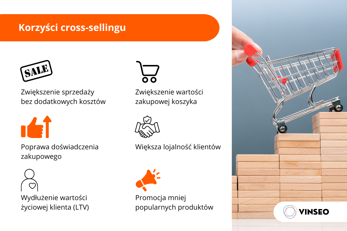 Korzyści cross-sellingu