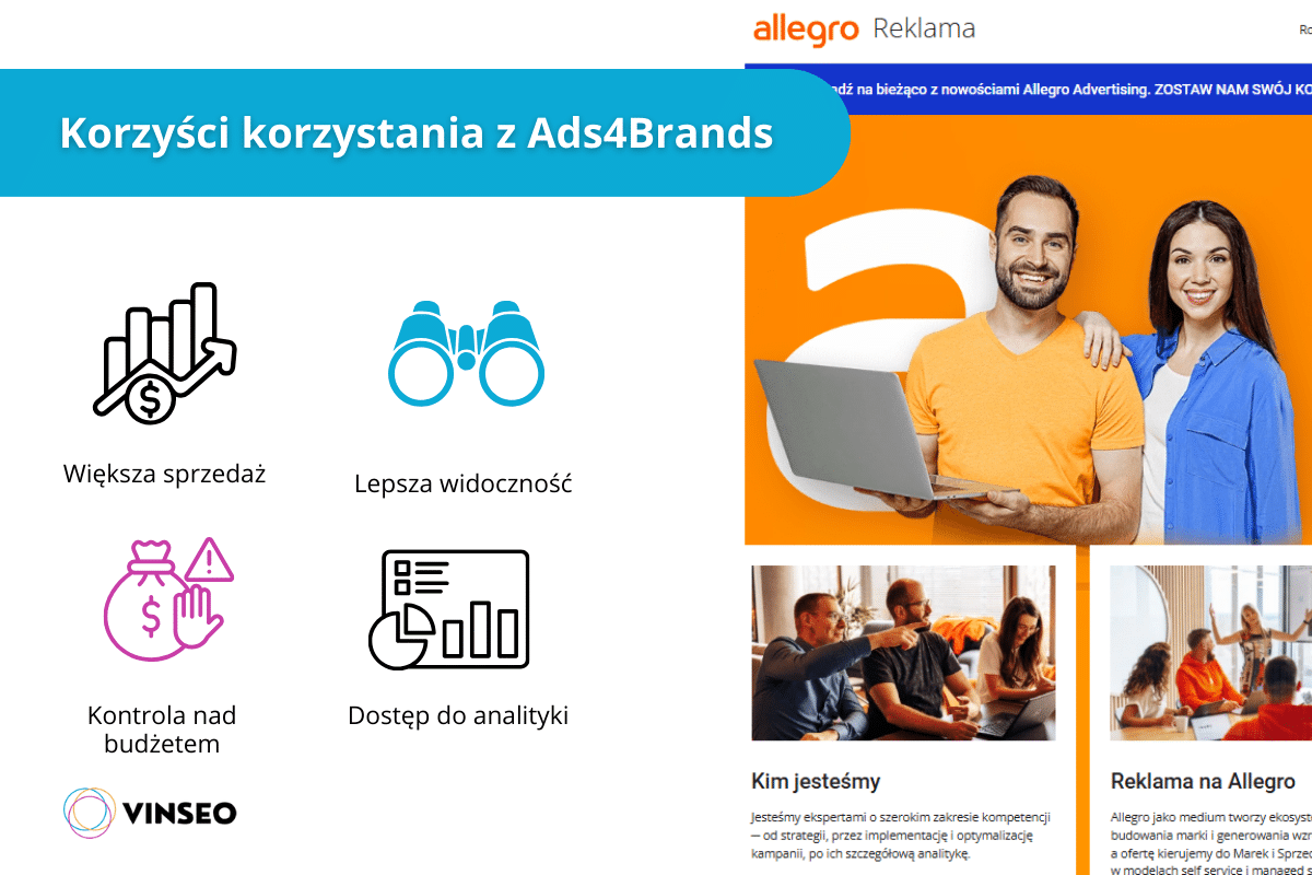 korzyści z ads4brands