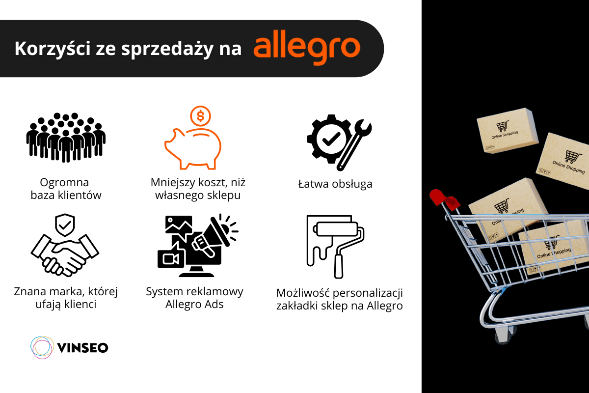 korzyści ze sprzedaży na Allegro