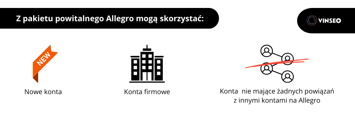 kto może skorzystać z programu powitalnego