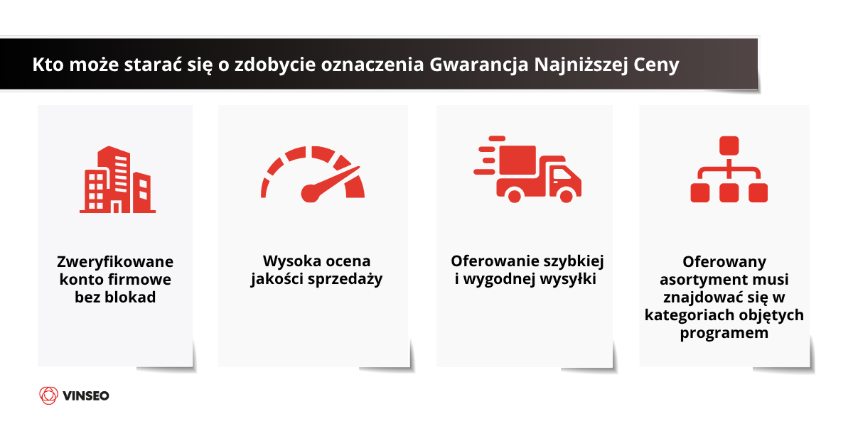 Kto może starać się o zdobycie oznaczenia Gwarancja Najniższej Ceny