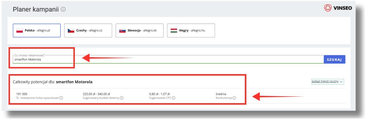 Potencjał dla słowa kluczowego