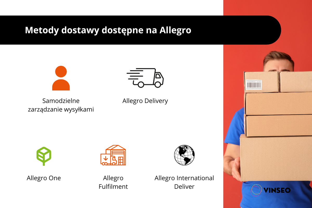 Wysyłka Allegro