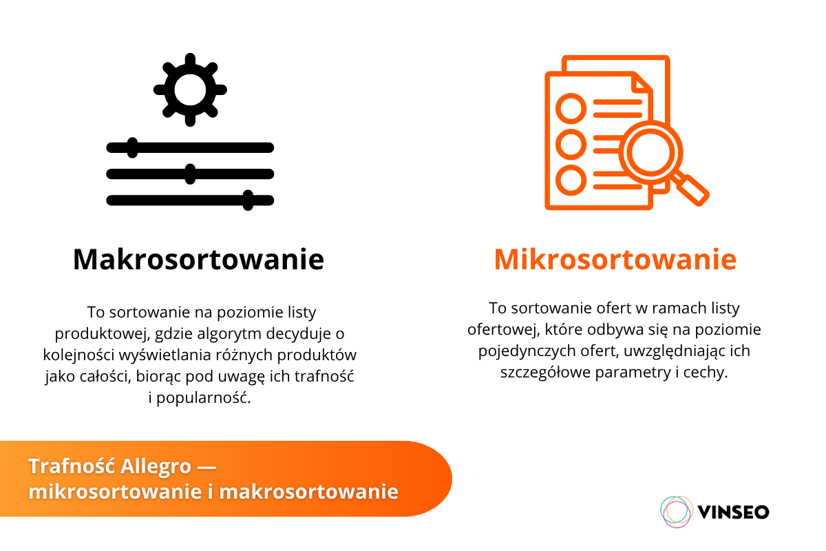 mikrosortowanie i makrosortowanie Allegro