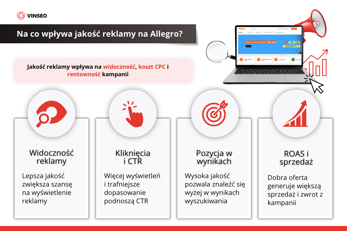 Na co wpływa jakość reklamy na Allegro?