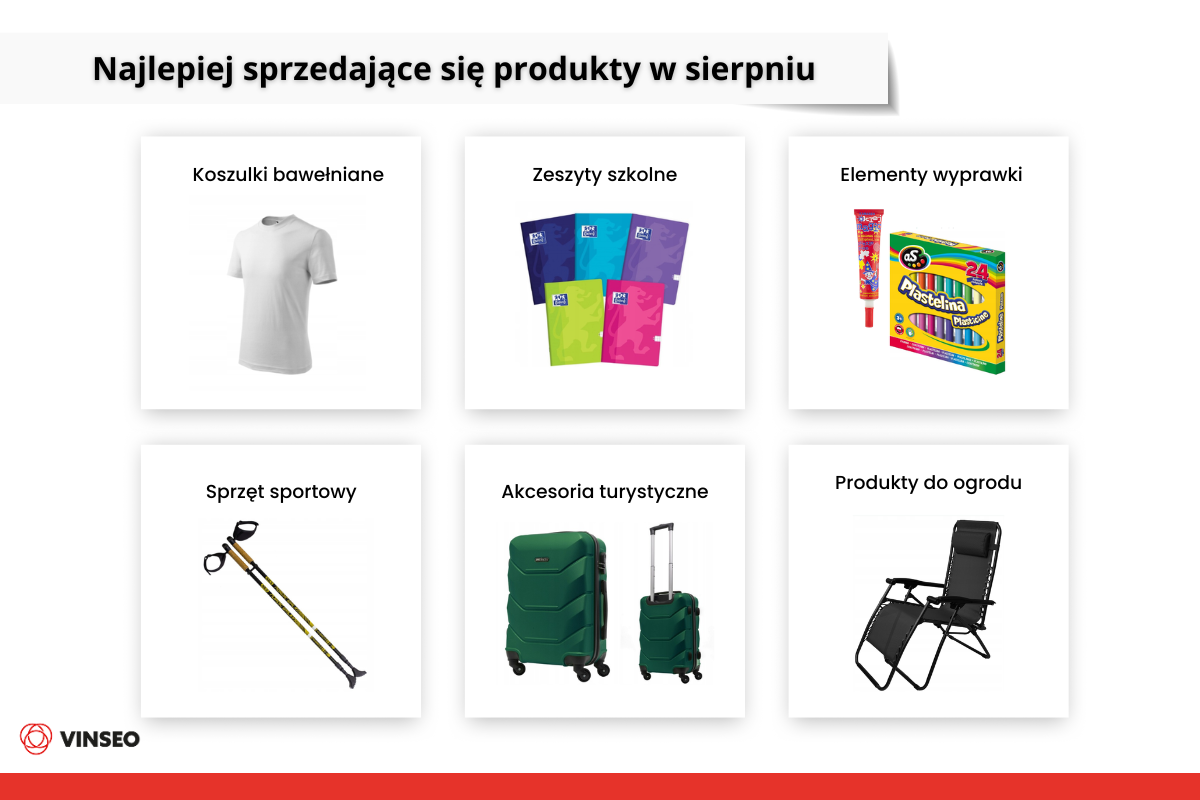 najpopularniejsze produkty sierpień
