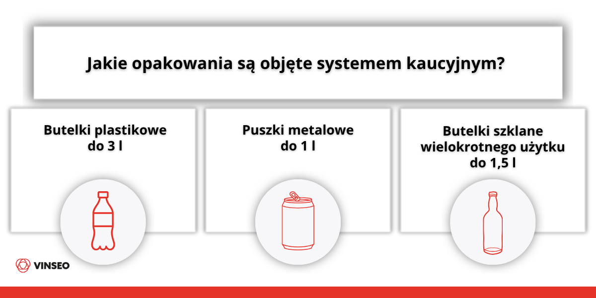 Obowiązek kaucyjny a sprzedaż na Allegro - Produkty objęte kaucją