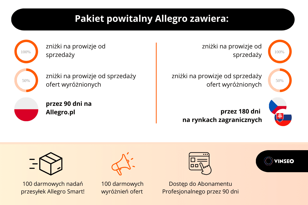 Pakiet powitalny Allegro