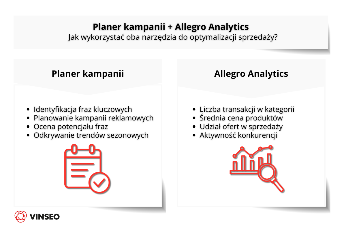 Planer kampanii + Allegro Analytics