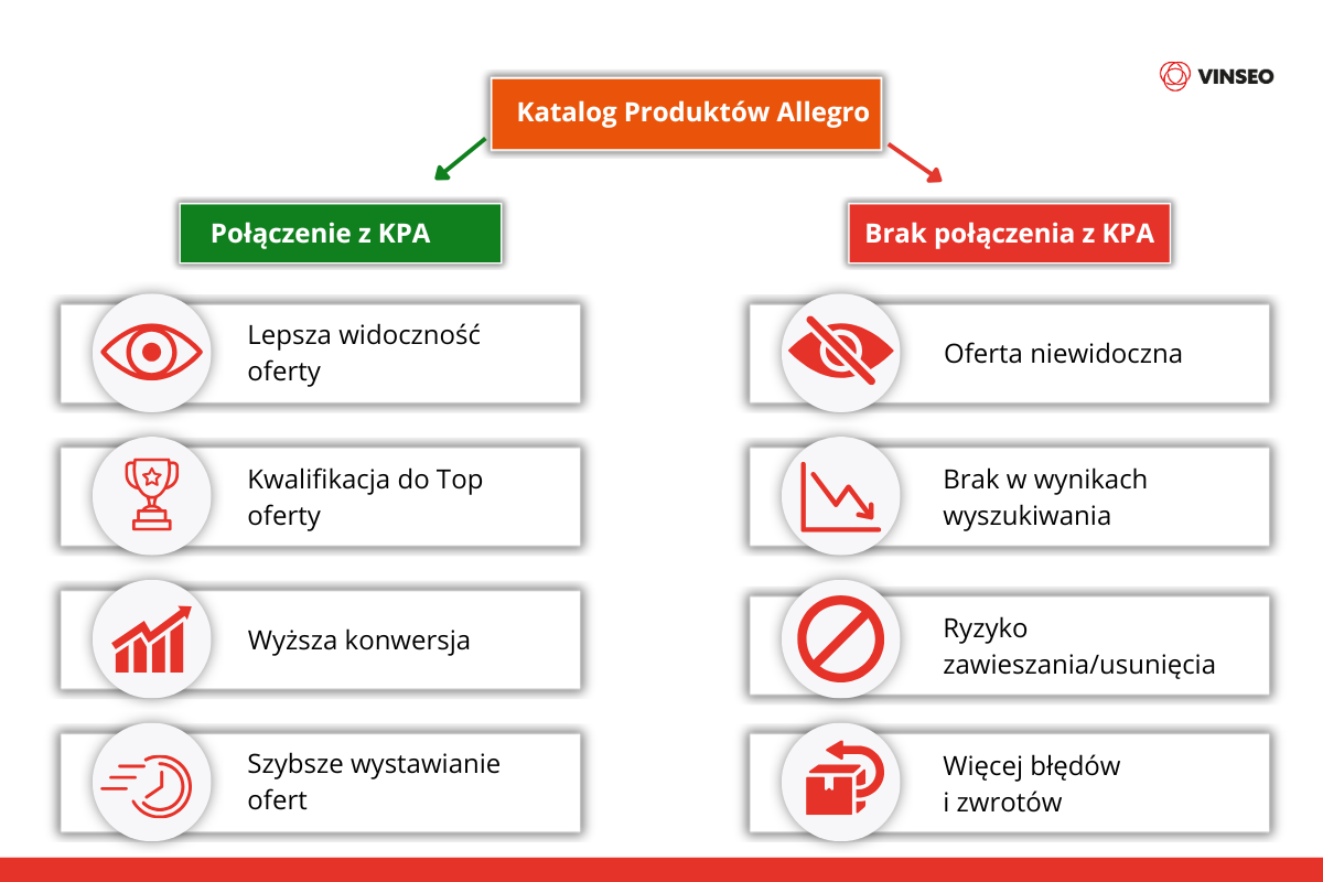 https://vinseo.pl/czym-rozni-sie-oferta-od-produktu-na-allegro/