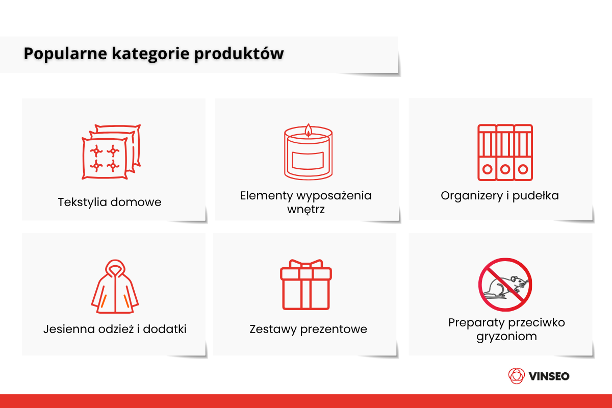 Popularne kategorie produktów wrzesień