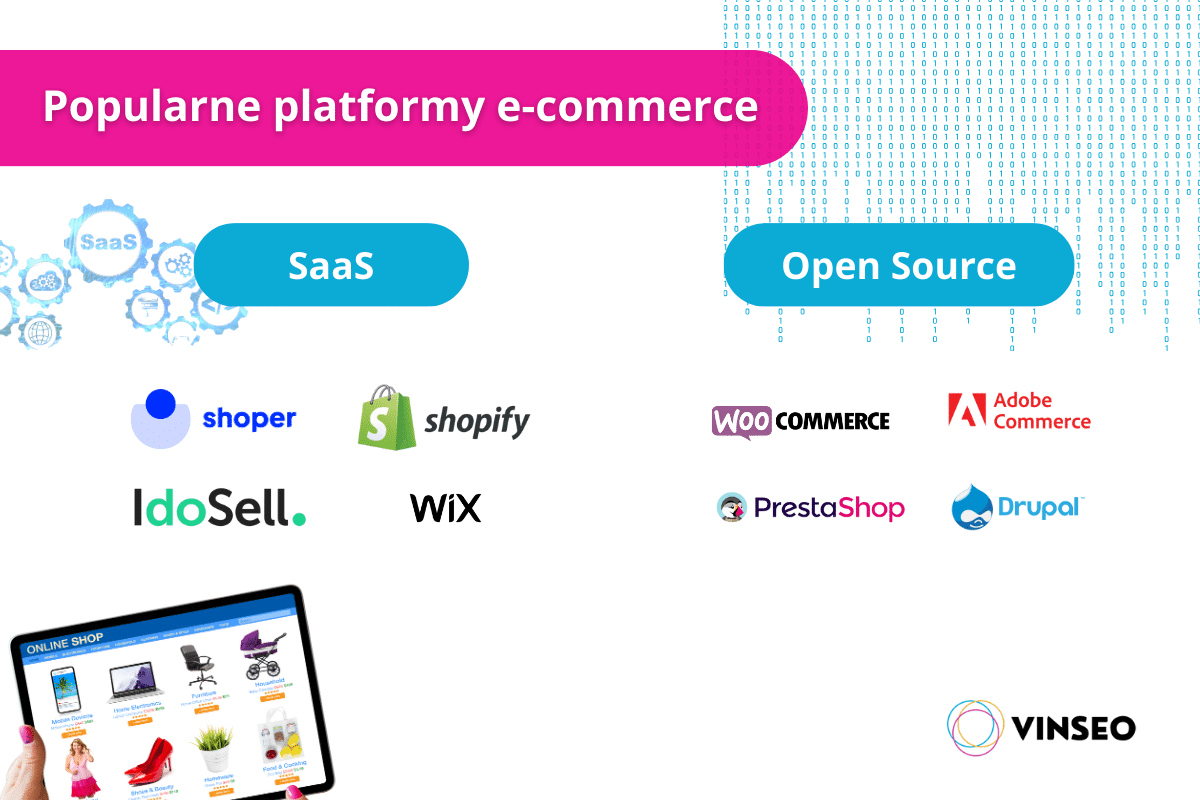 popularne platformy e-commerce