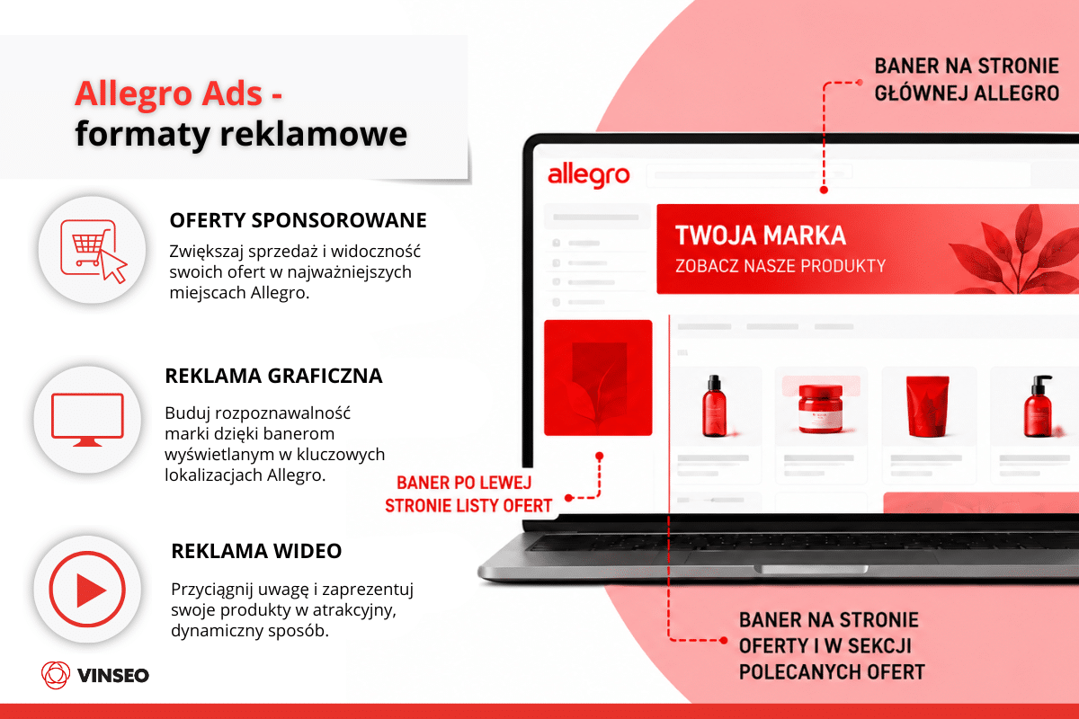 jak promować markę własną na Allegro - Twój sklep