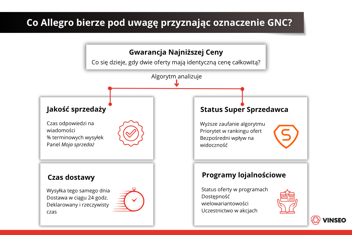 Powody porzucania koszyków zakupowych w e-commerce (3)