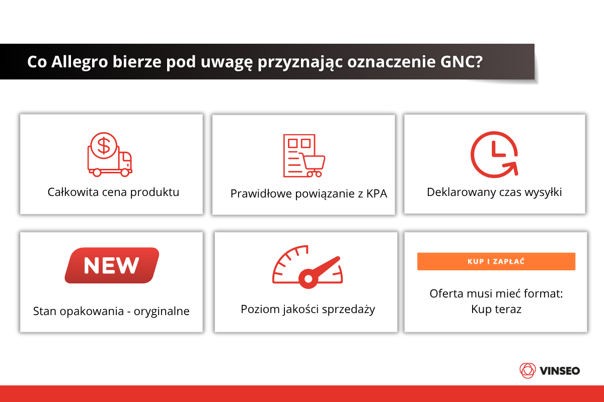 Co Allegro bierze pod uwagę przyznając oznaczenie GNC?