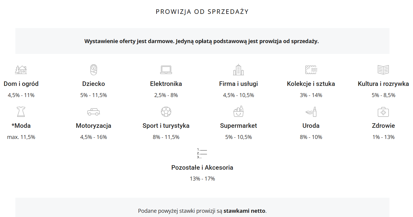 prowizje Allegro