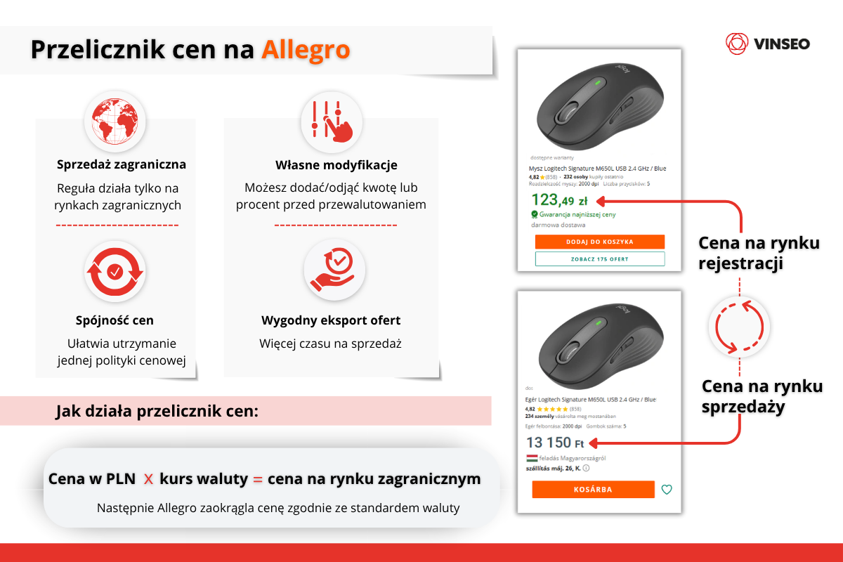 Przelicznik cen Allegro