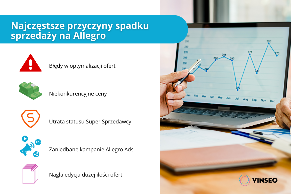 przyczyny spadku sprzedaży na Allegro