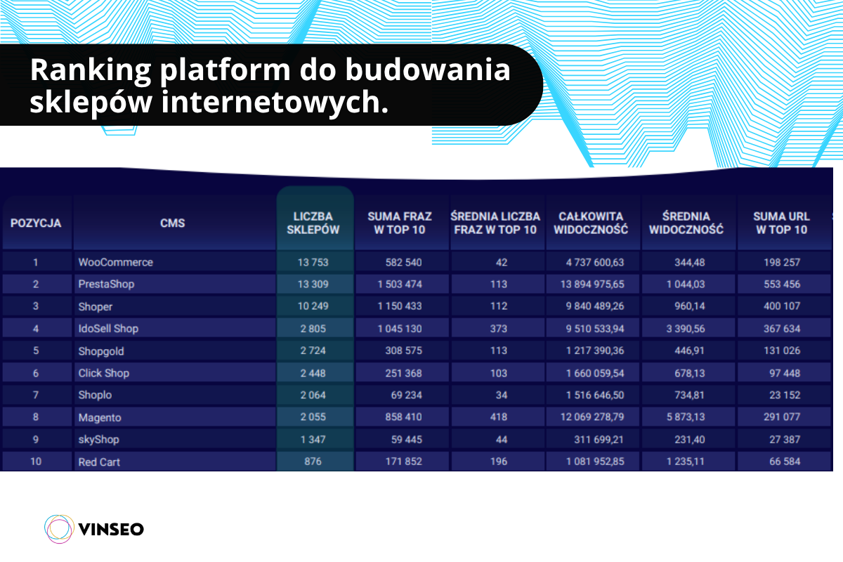 ranking platform e-commerce