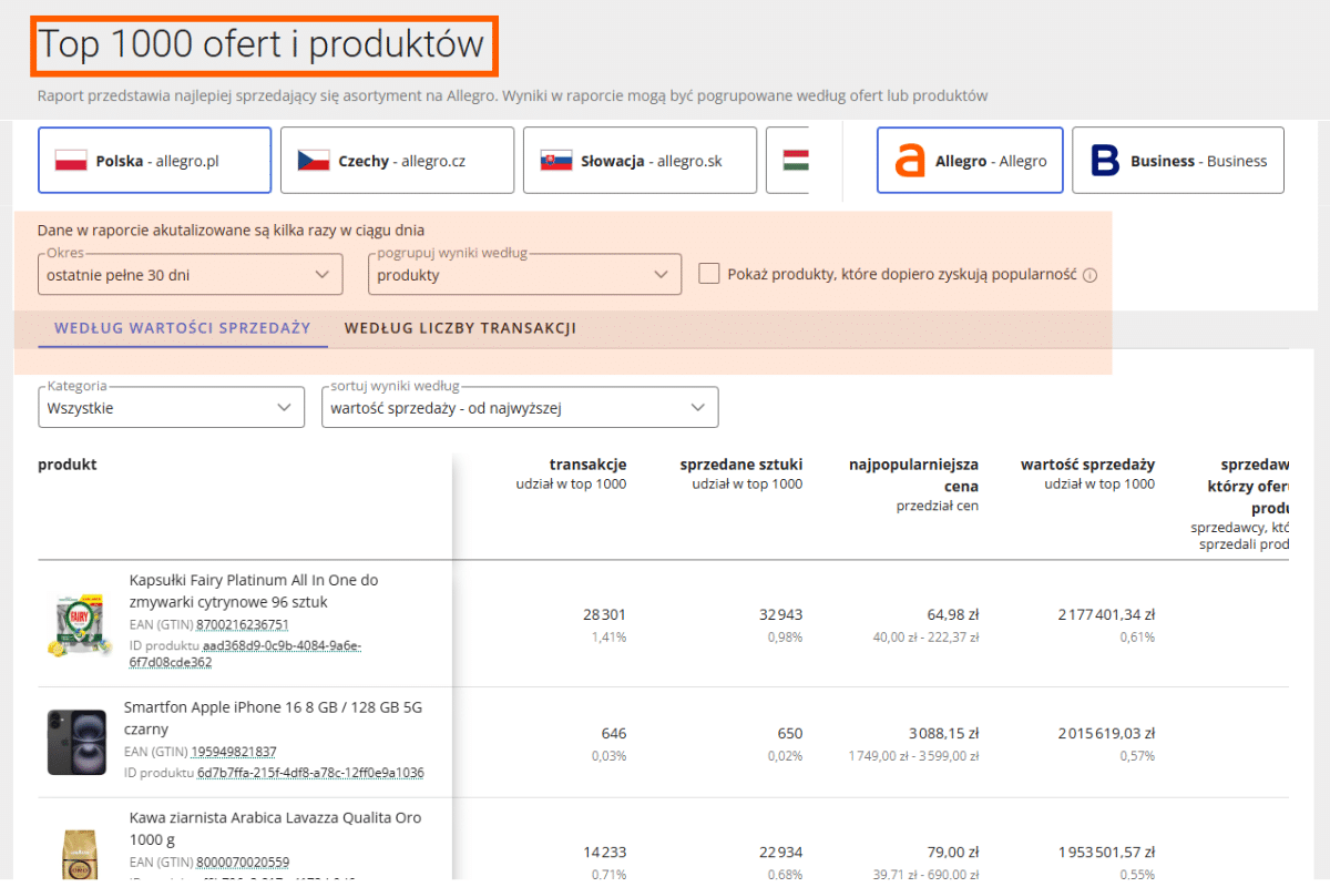 Raport 1000 ofert i produktów