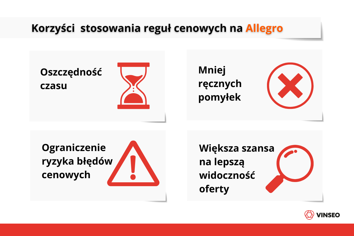 Reguły Cenowe na Allegro - korzyści