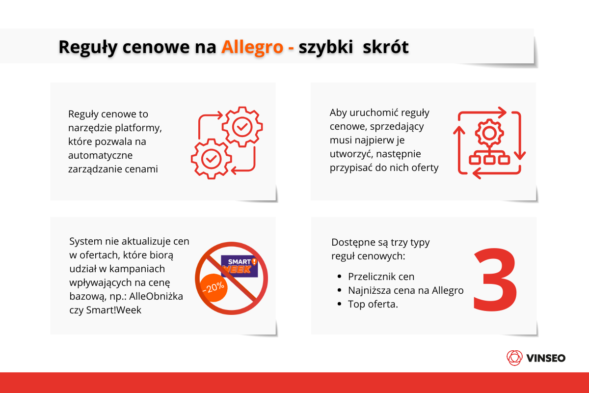 Reguły Cenowe na Allegro - w skrócie