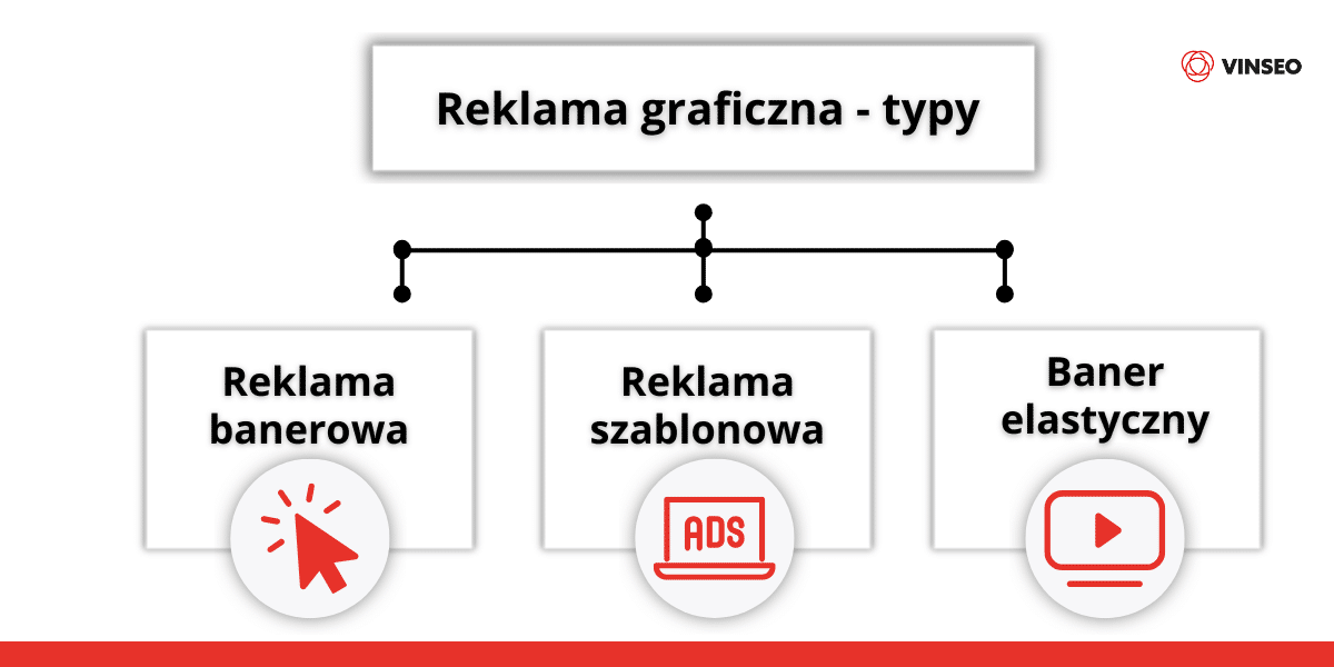 Reklama graficzna - typy