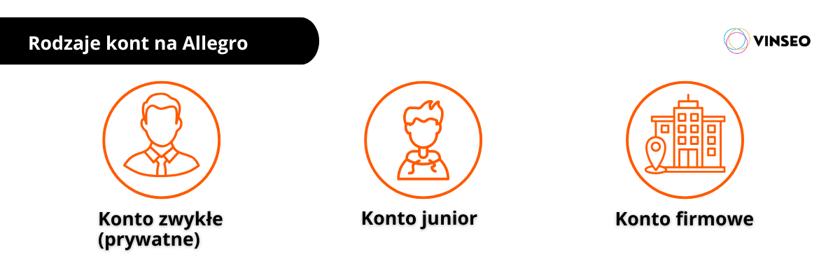 Rodzaje kont na Allegro