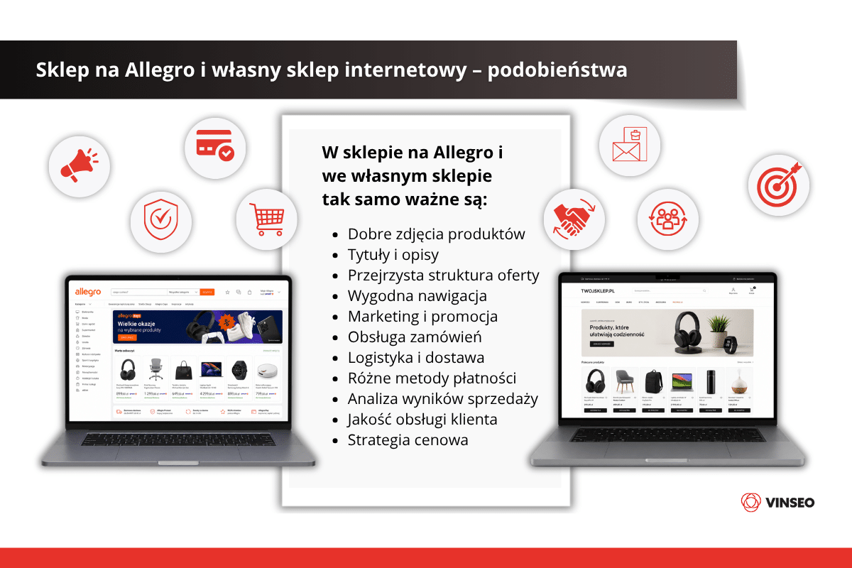 Sklep na Allegro i własny sklep internetowy – podobieństwa