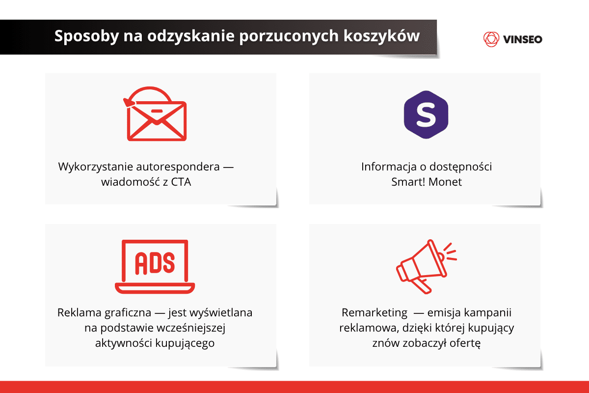 Sposoby aby odzyskać porzucone koszyki na Allegro