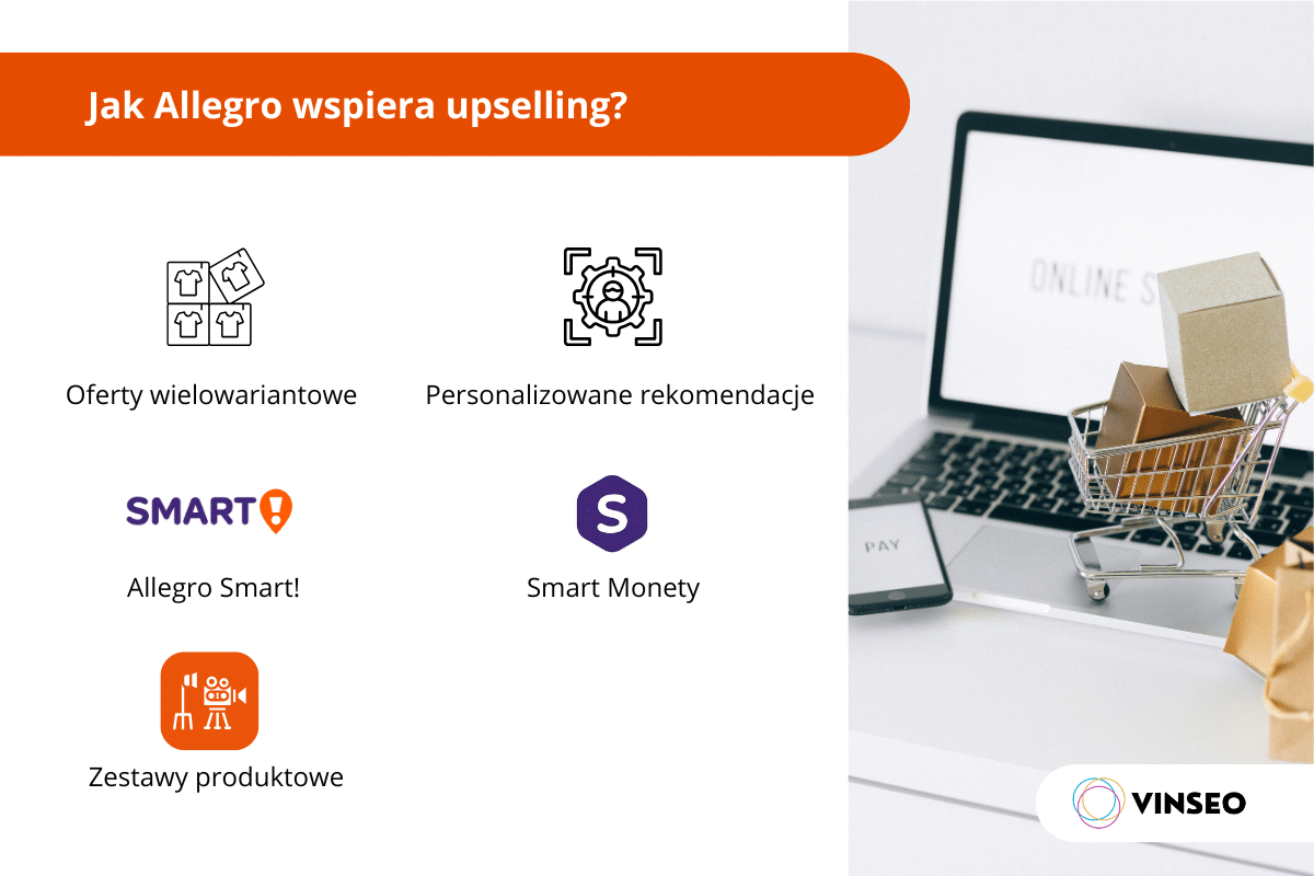 Jak Allegro wspiera upselling?