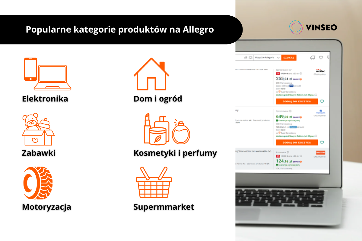 Sprzedaż na Allegro