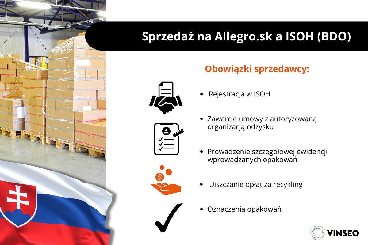 Sprzedaż na Allegro.sk a ISOH (BDO)