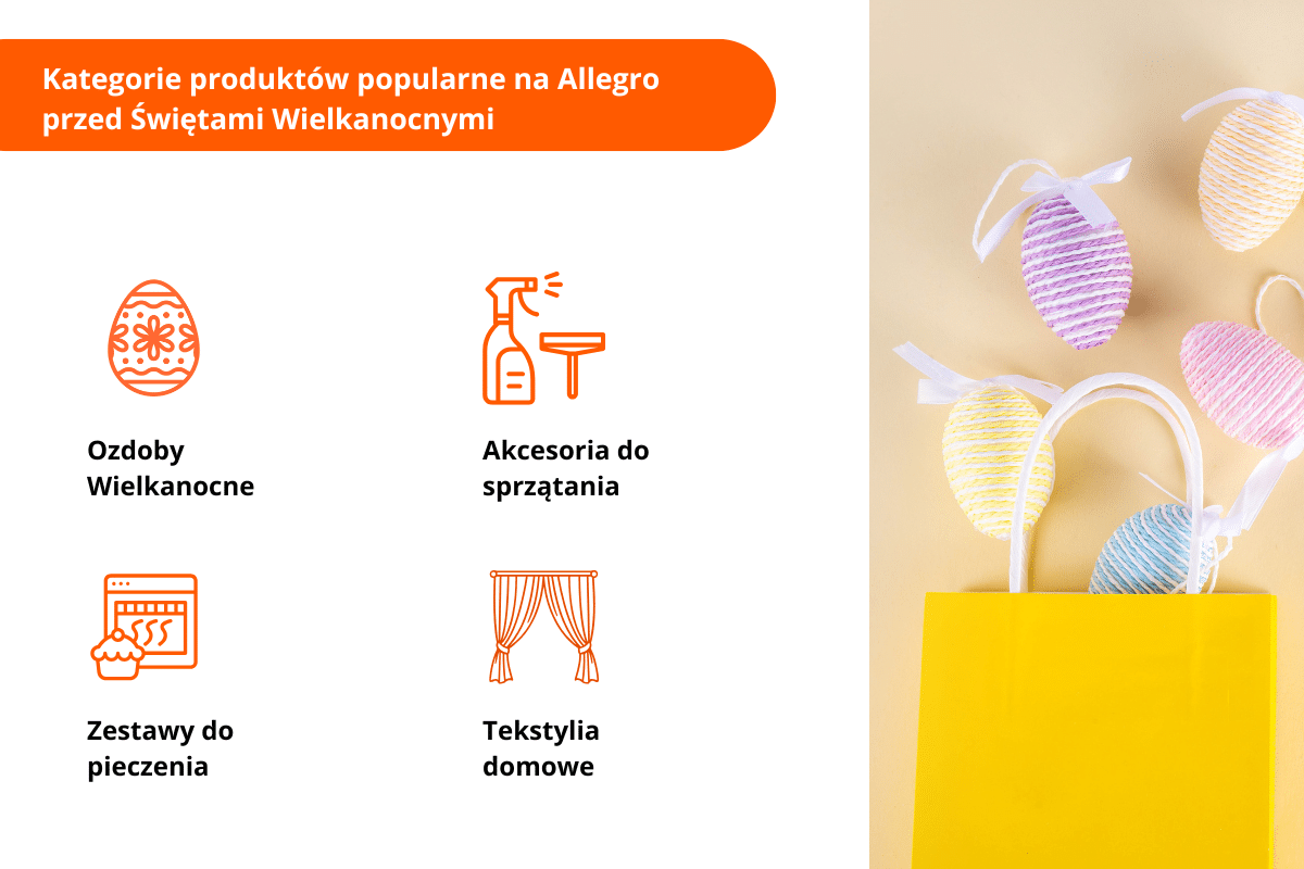 Święta Wielkanocne na Allegro