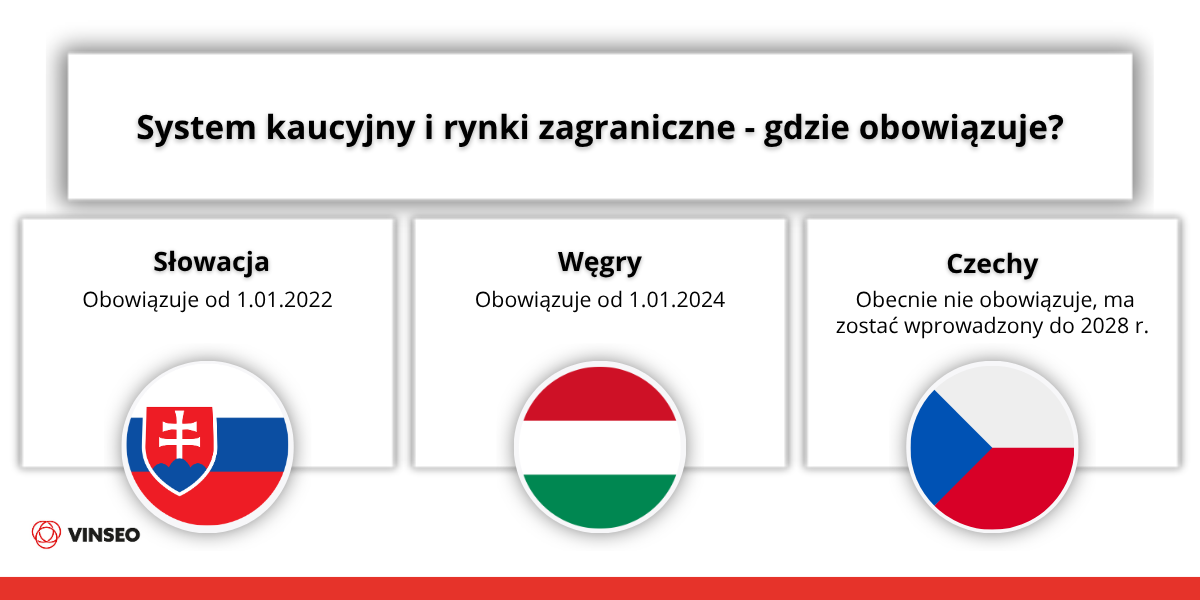 System kaucyjny a sprzedaż na ALLEGRO - rynki zagraniczne - gdzie obowiązuje