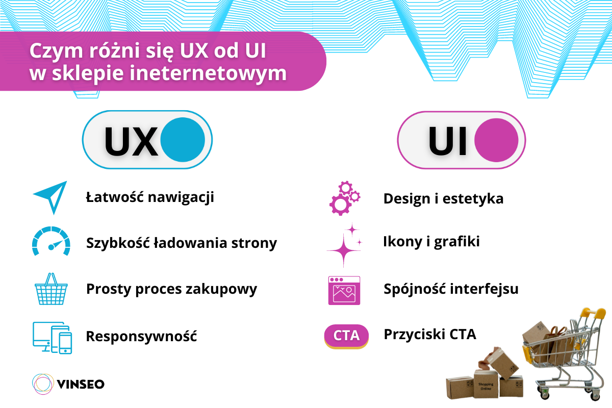 UX i UI w sklepie internetowym