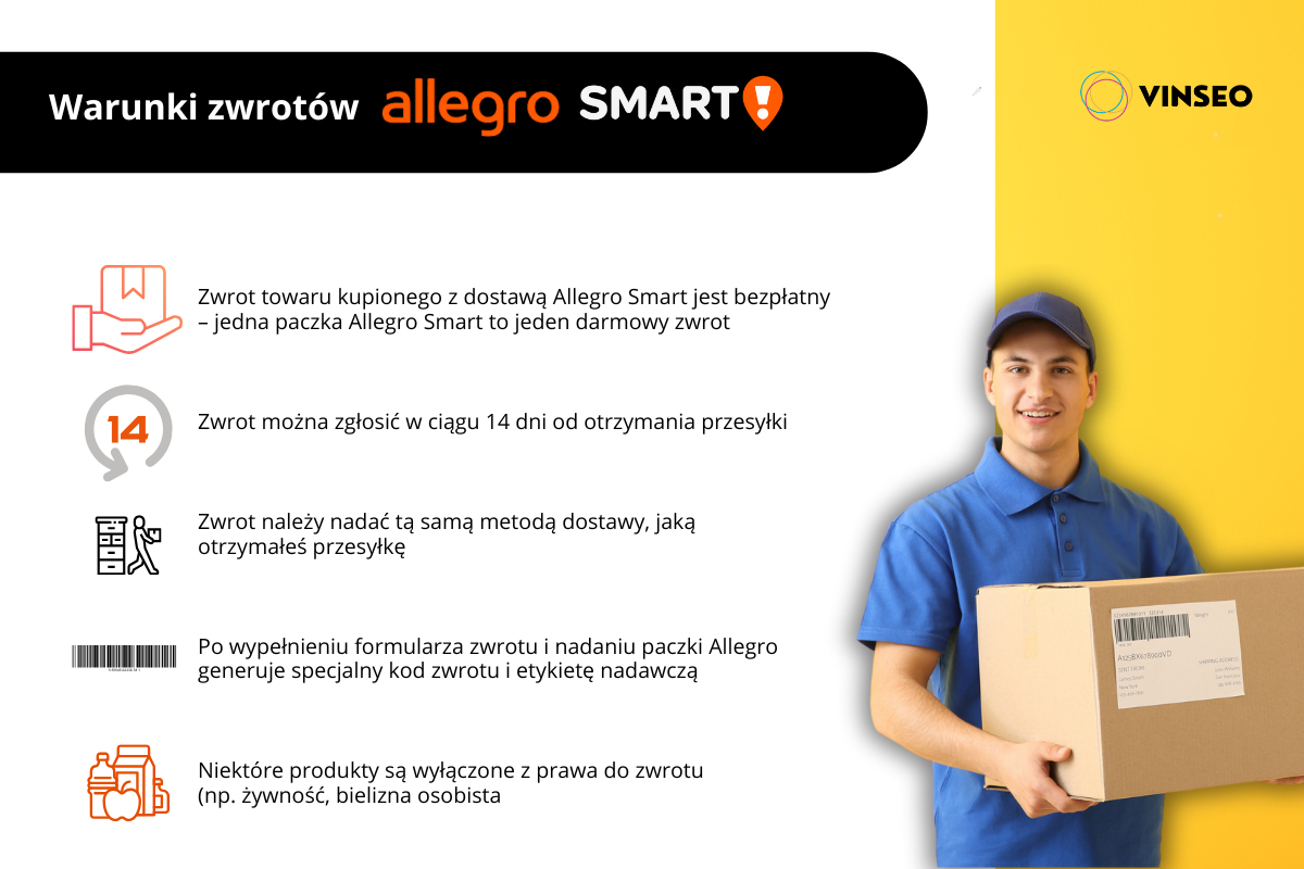 warunki zwrotów Allegro Smart!