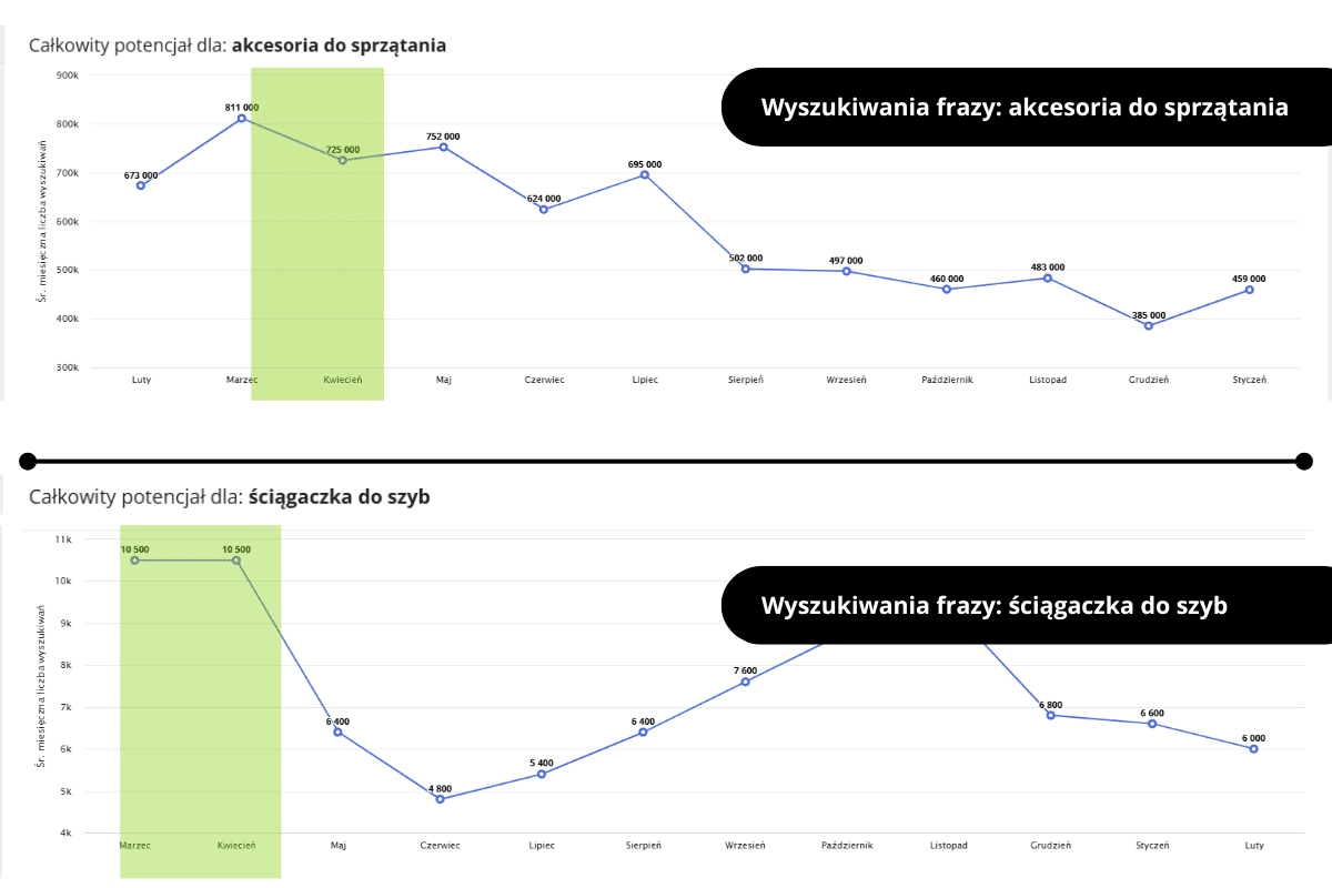 Wielkanoc akcesoria do sprzątania