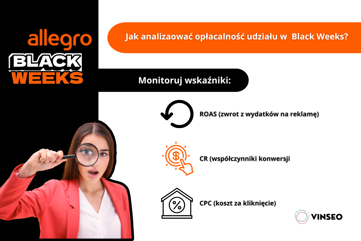 Wskaźniki, jakie trzeba mierzyć podczas trwania kampanii