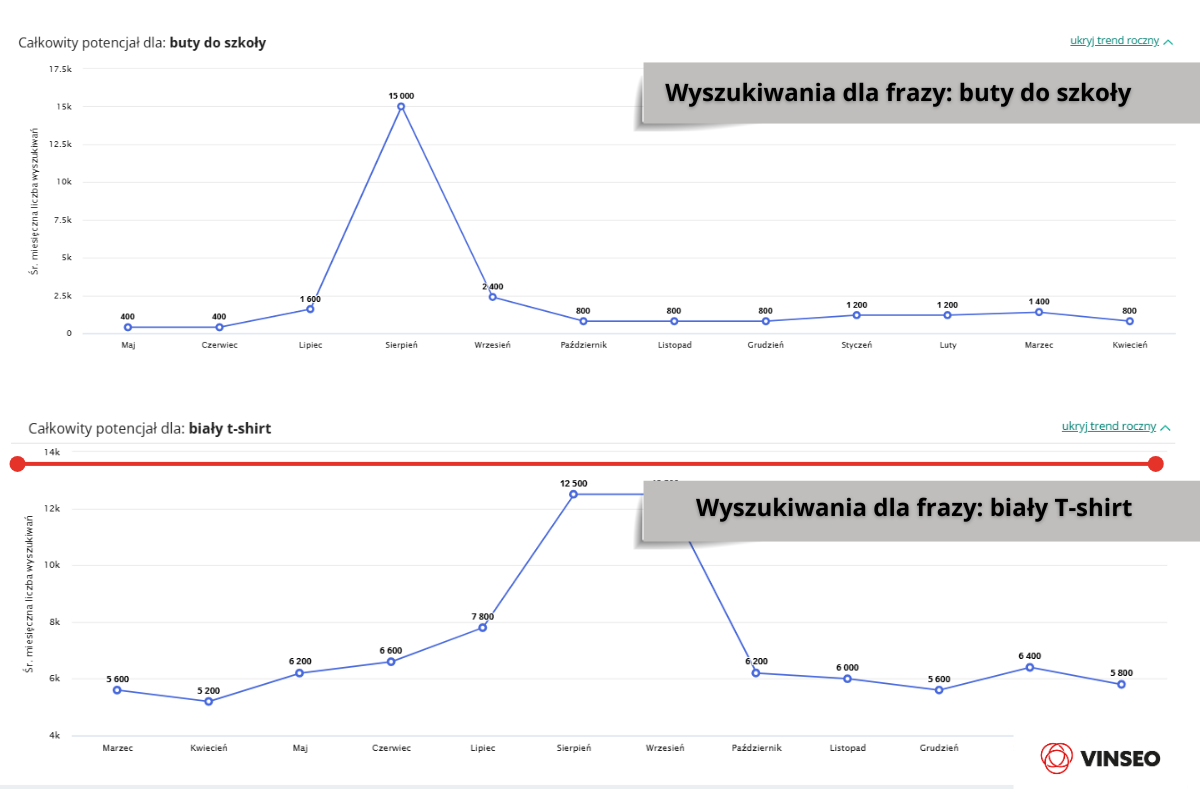 Wyszukiwania dla frazy buty do szkoły sierpień