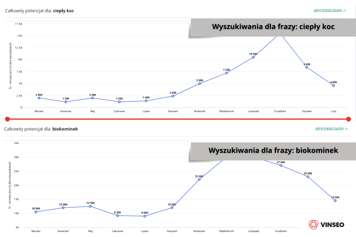 Wyszukiwania dla frazy_ ciepły koc wrzesień