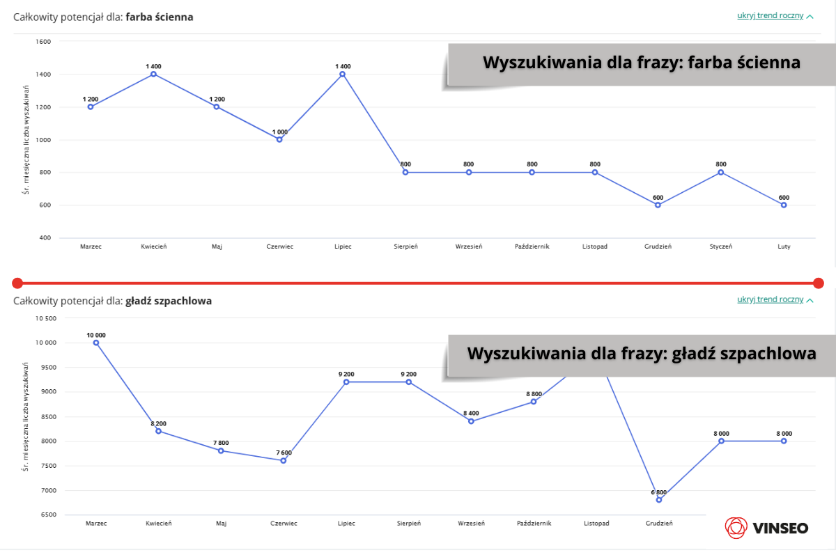 Wyszukiwania dla frazy farba ścienna lipiec