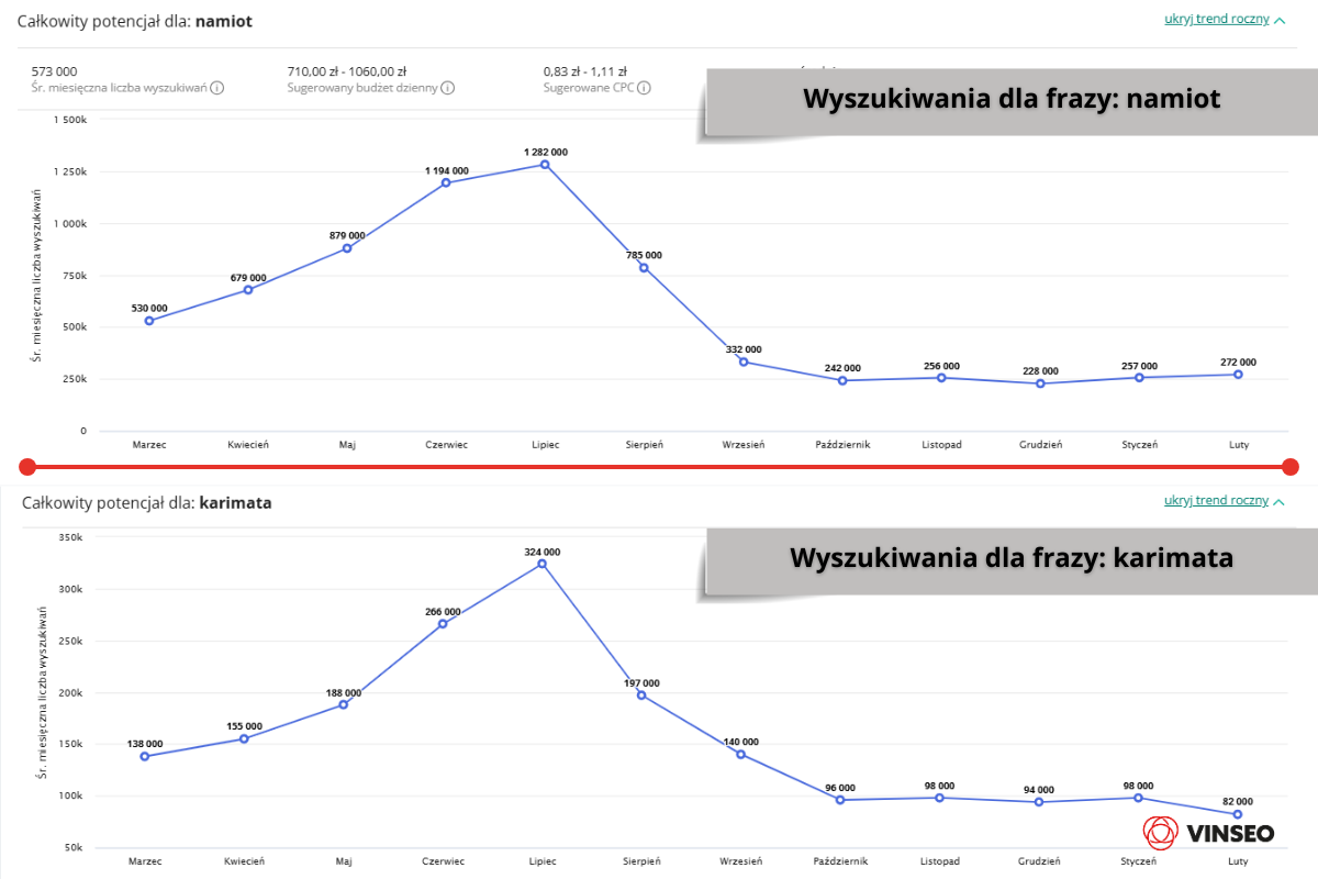 Wyszukiwania dla frazy_ namiot lipiec